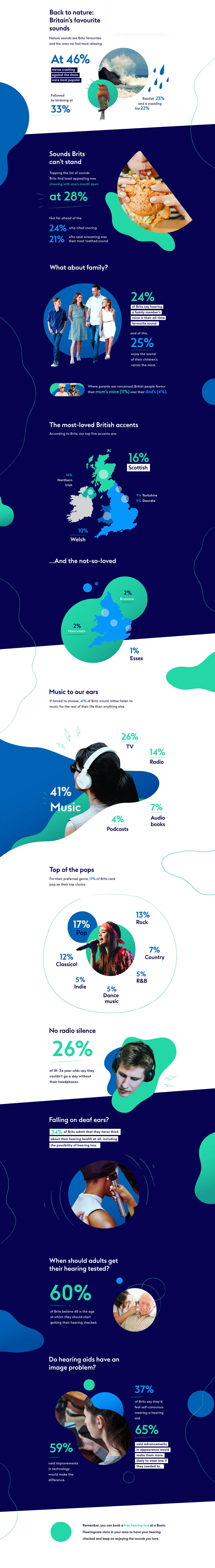 Great British Sound: What the nation loves (and loathes to hear) infographic